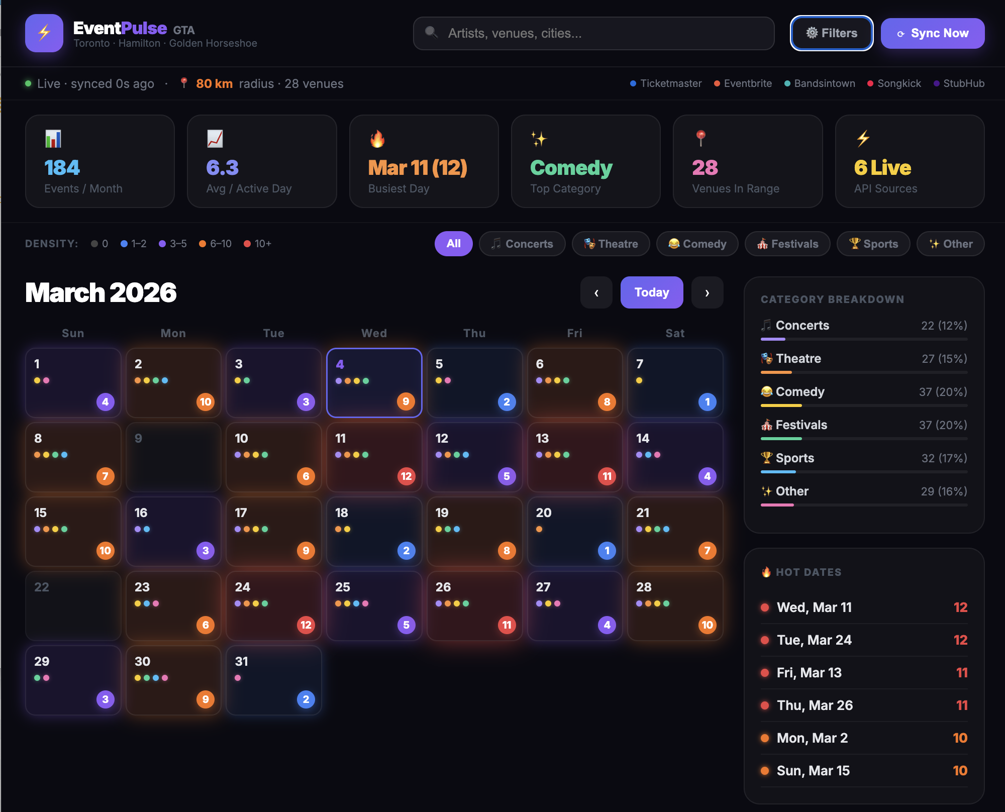 EventLineup — GTA event discovery