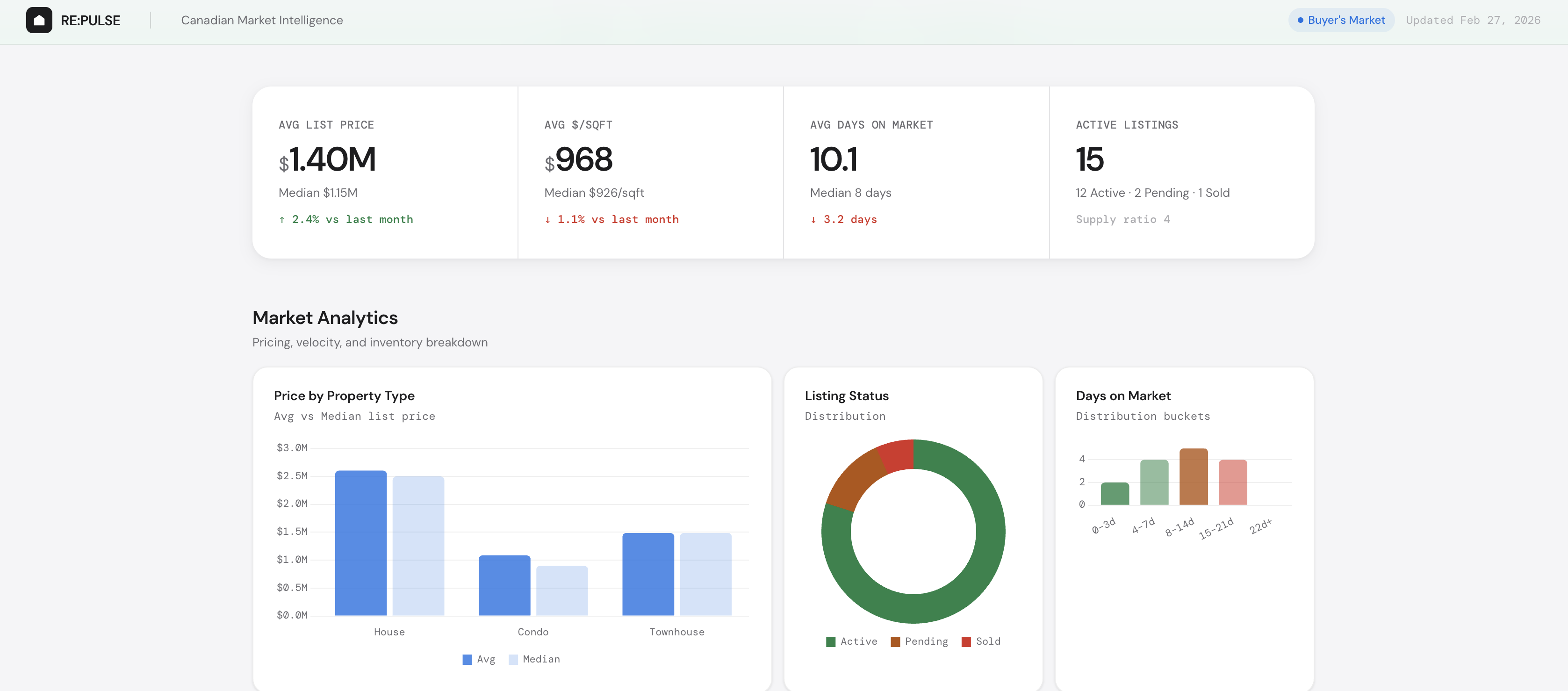 RE:PULSE — GTA real estate dashboard